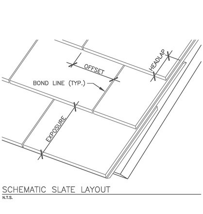 WJE Primer: Slate Headlap and Offset | Articles | WJE